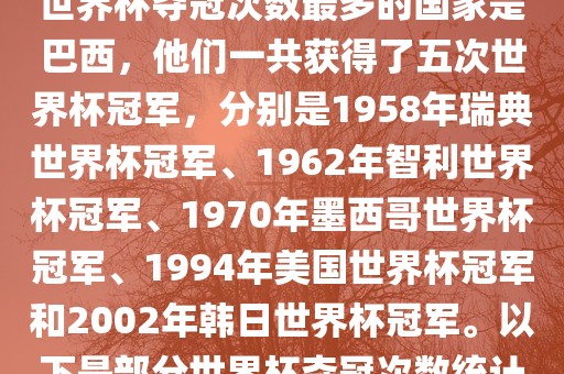 世界杯夺冠次数最多的国家是巴西，他们一共获得了五次世界杯冠军，分别是1958年瑞典世界杯冠军、1962年智利世界杯冠军、1970年墨西哥世界杯冠军、1994年美国世界杯冠军和2002年韩日世界杯冠军。以下是部分世界杯夺冠次数统计